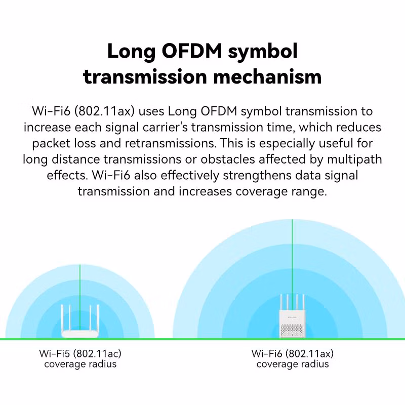 AX1800 Dual-Band Wi-Fi 6 Gigabit Router LB-LINK BL-AX1800 WiFi 6 wireless router