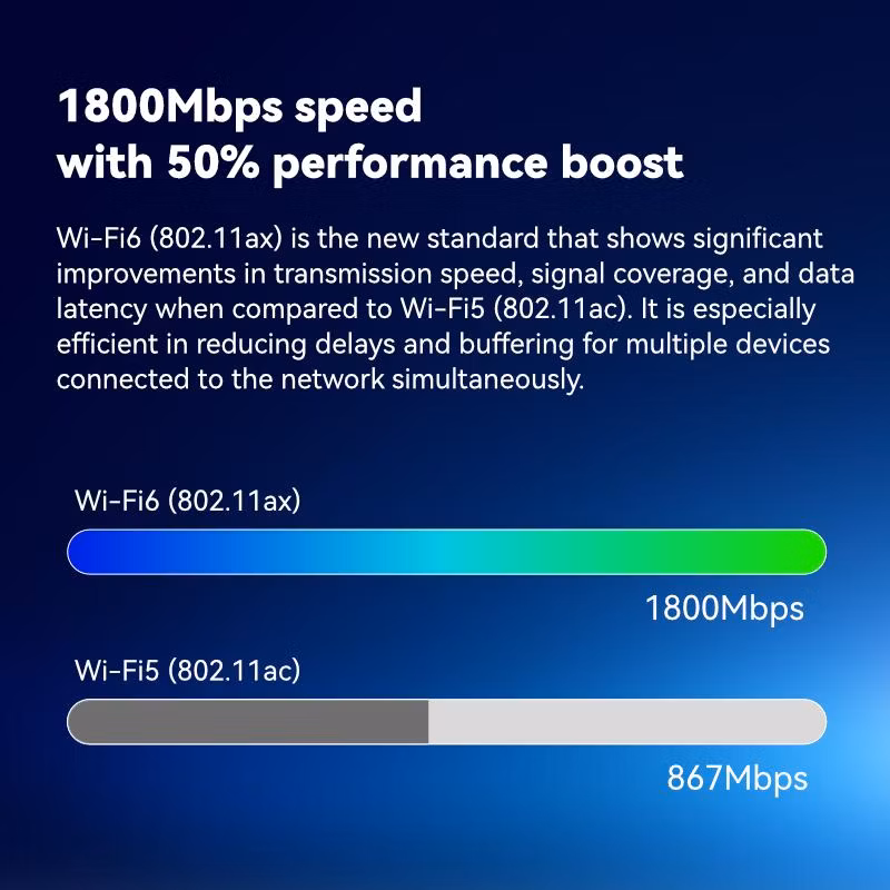 AX1800 Dual-Band Wi-Fi 6 Gigabit Router LB-LINK BL-AX1800 WiFi 6 wireless router